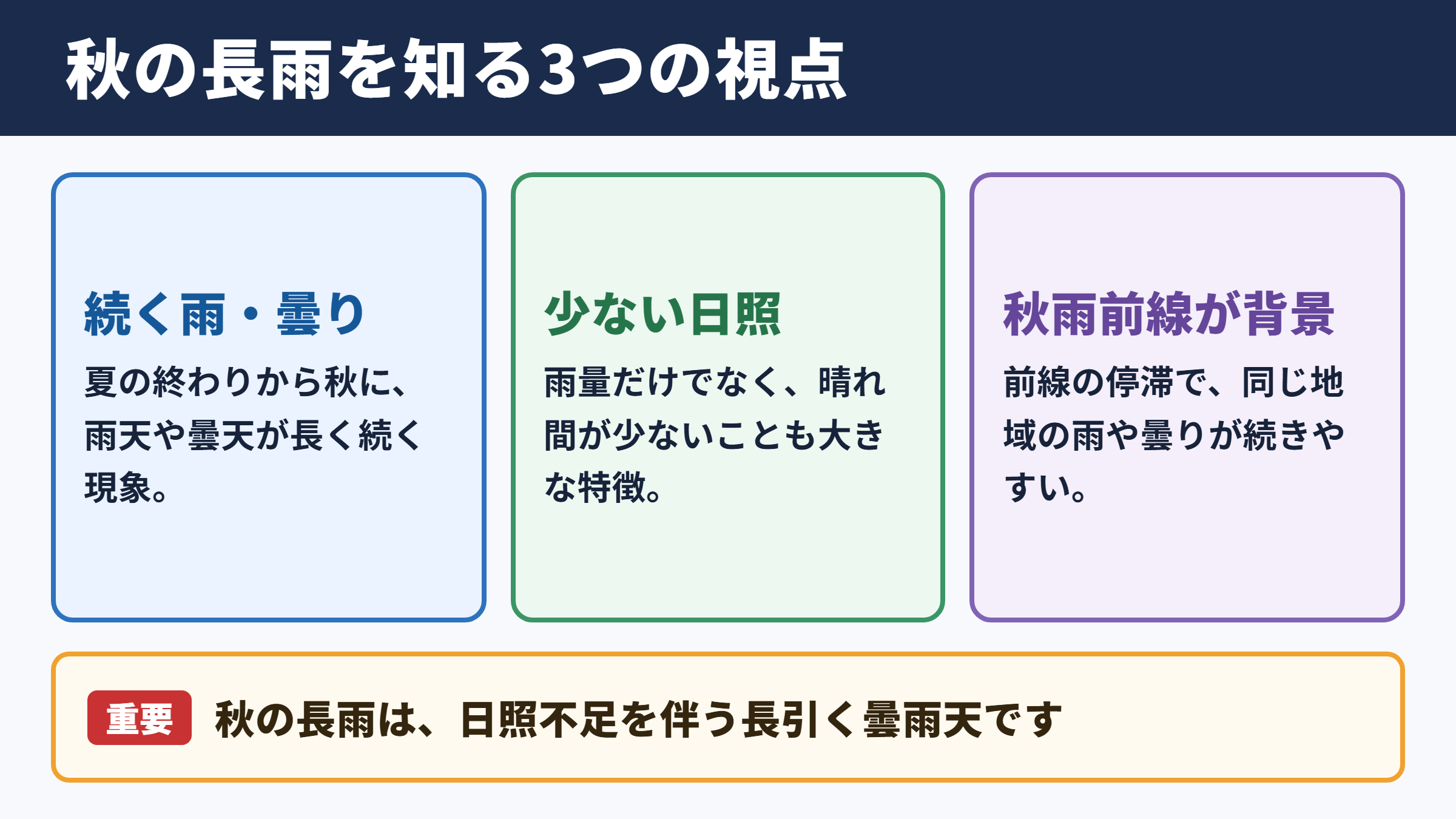 秋の長雨の意味と全体像