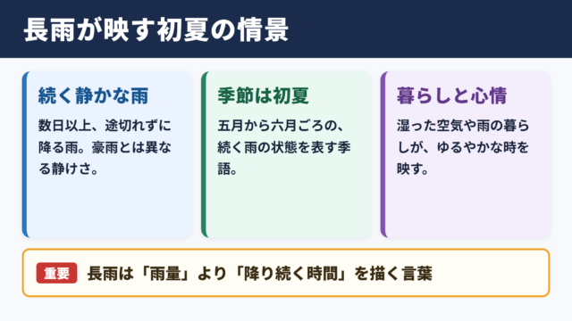 長雨の季語としての意味