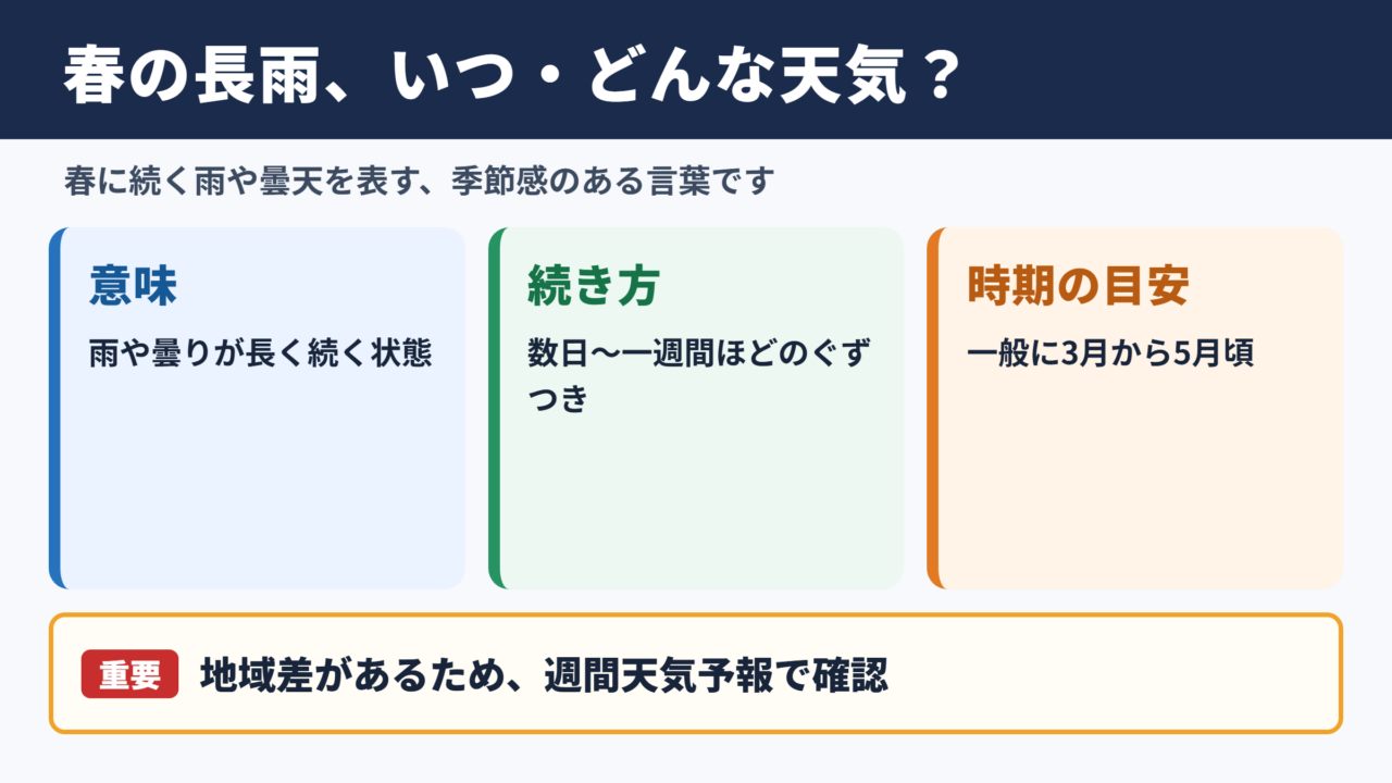 春の長雨の意味と時期の目安