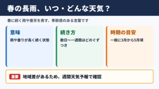 春の長雨の意味と時期の目安