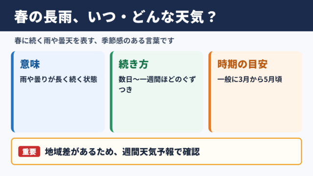 春の長雨の意味と時期の目安