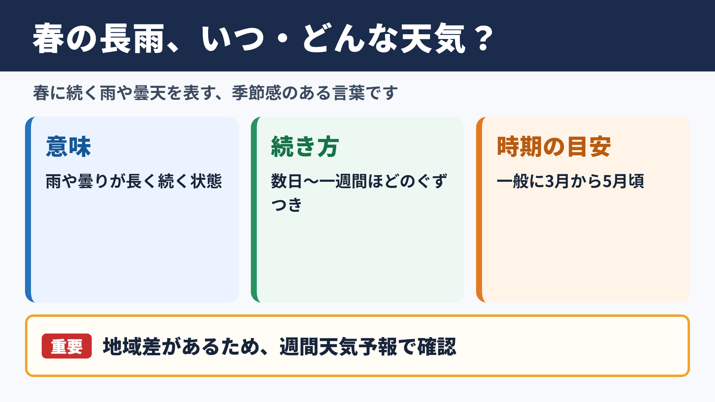 春の長雨の意味と時期の目安