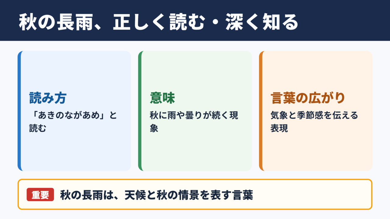 秋の長雨の読み方と意味