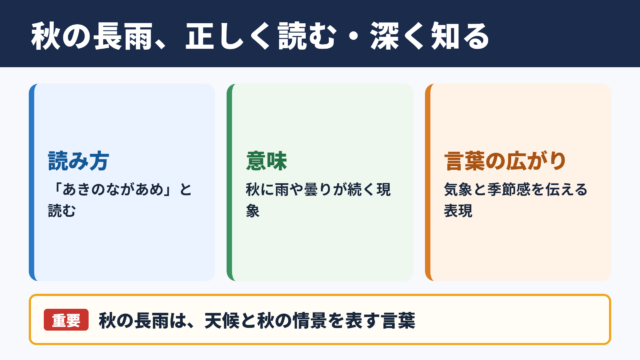 秋の長雨の読み方と意味