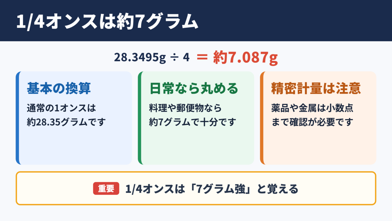 1/4オンスのグラム換算