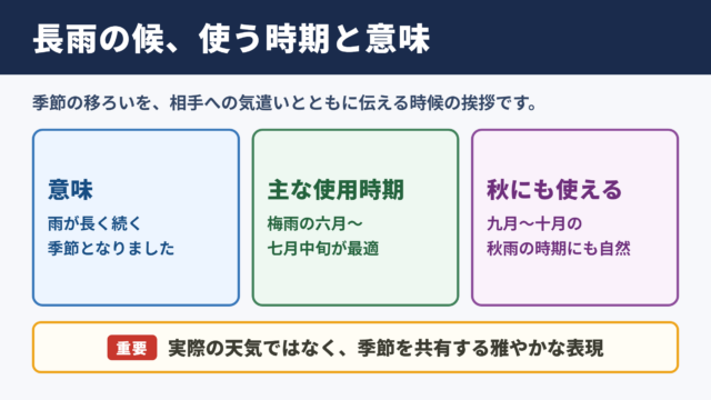 長雨の候の意味と使う時期