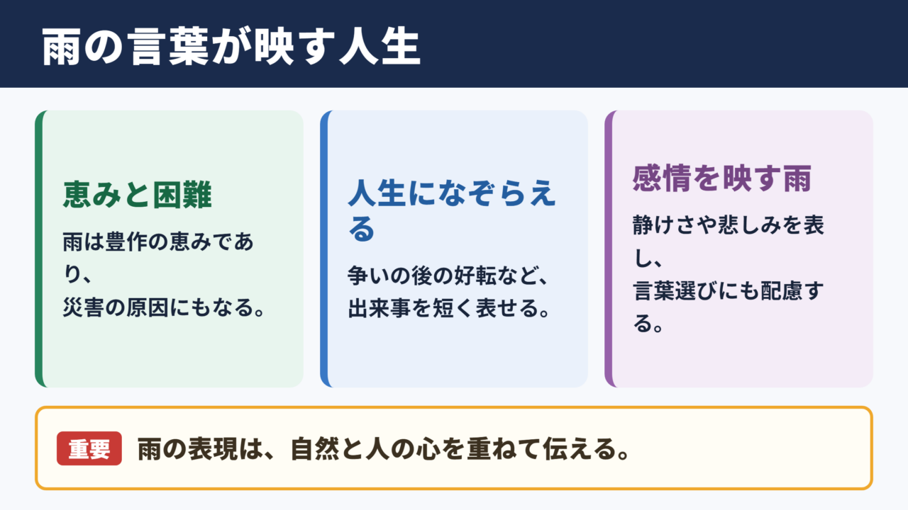 雨にまつわることわざ・四字熟語の意味