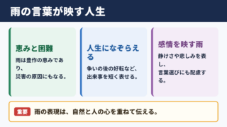 雨にまつわることわざ・四字熟語の意味