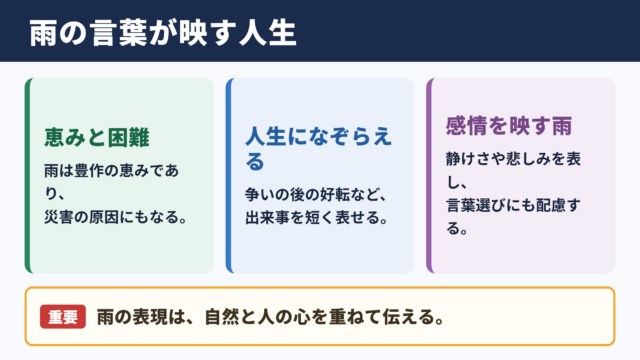 雨にまつわることわざ・四字熟語の意味