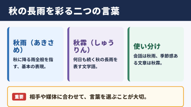 秋の長雨を表す別名