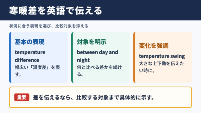 寒暖差を英語で伝える基本表現