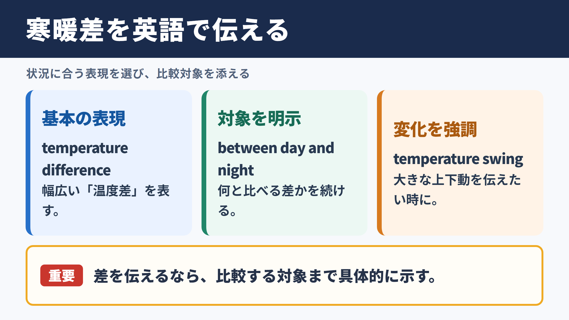 寒暖差を英語で伝える基本表現