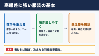 寒暖差対策に役立つ服装選びの基本