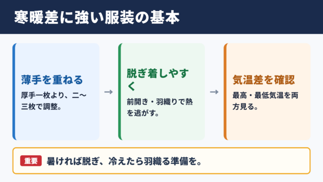 寒暖差対策に役立つ服装選びの基本