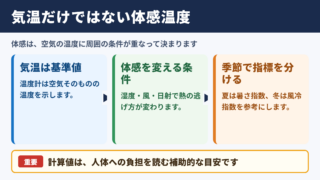 体感温度の計算方法と結論