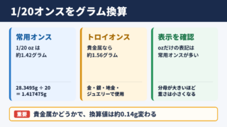 1/20オンスのグラム換算