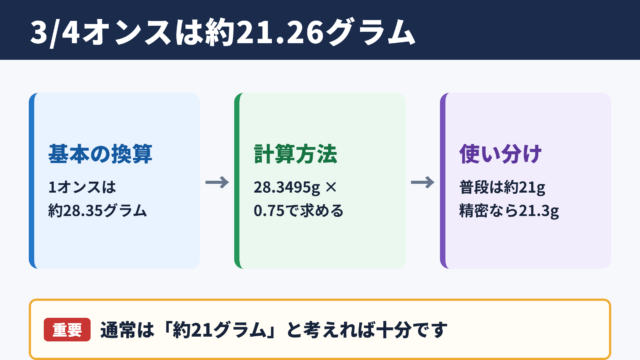 3/4オンスのグラム換算