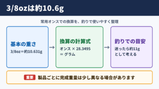 3/8オンスのグラム換算