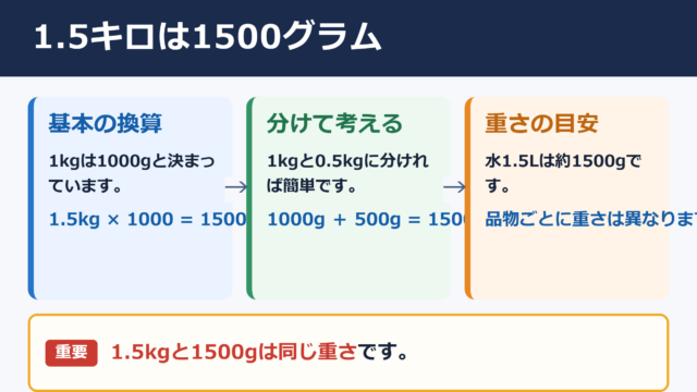 1.5キロとグラムの換算結果