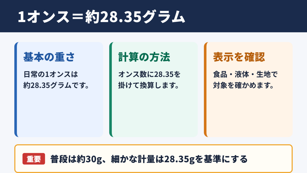 1オンスのグラム換算と基本の結論