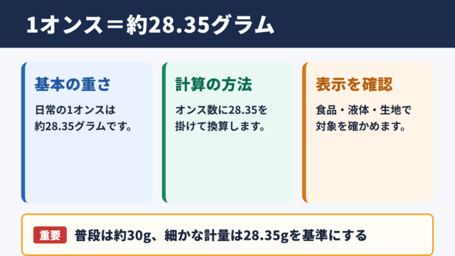 1オンスのグラム換算と基本の結論