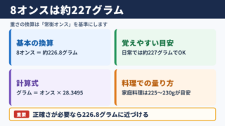 8オンスのグラム換算