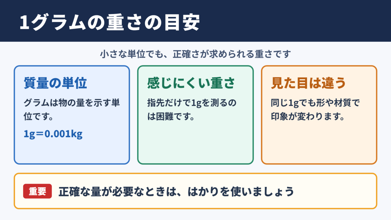 1グラムの重さの目安