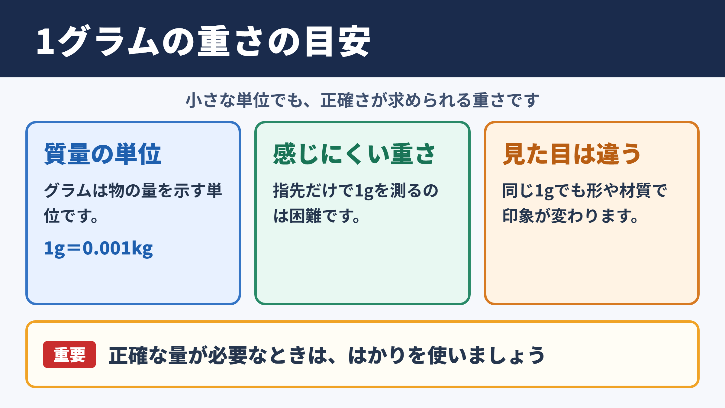1グラムの重さの目安