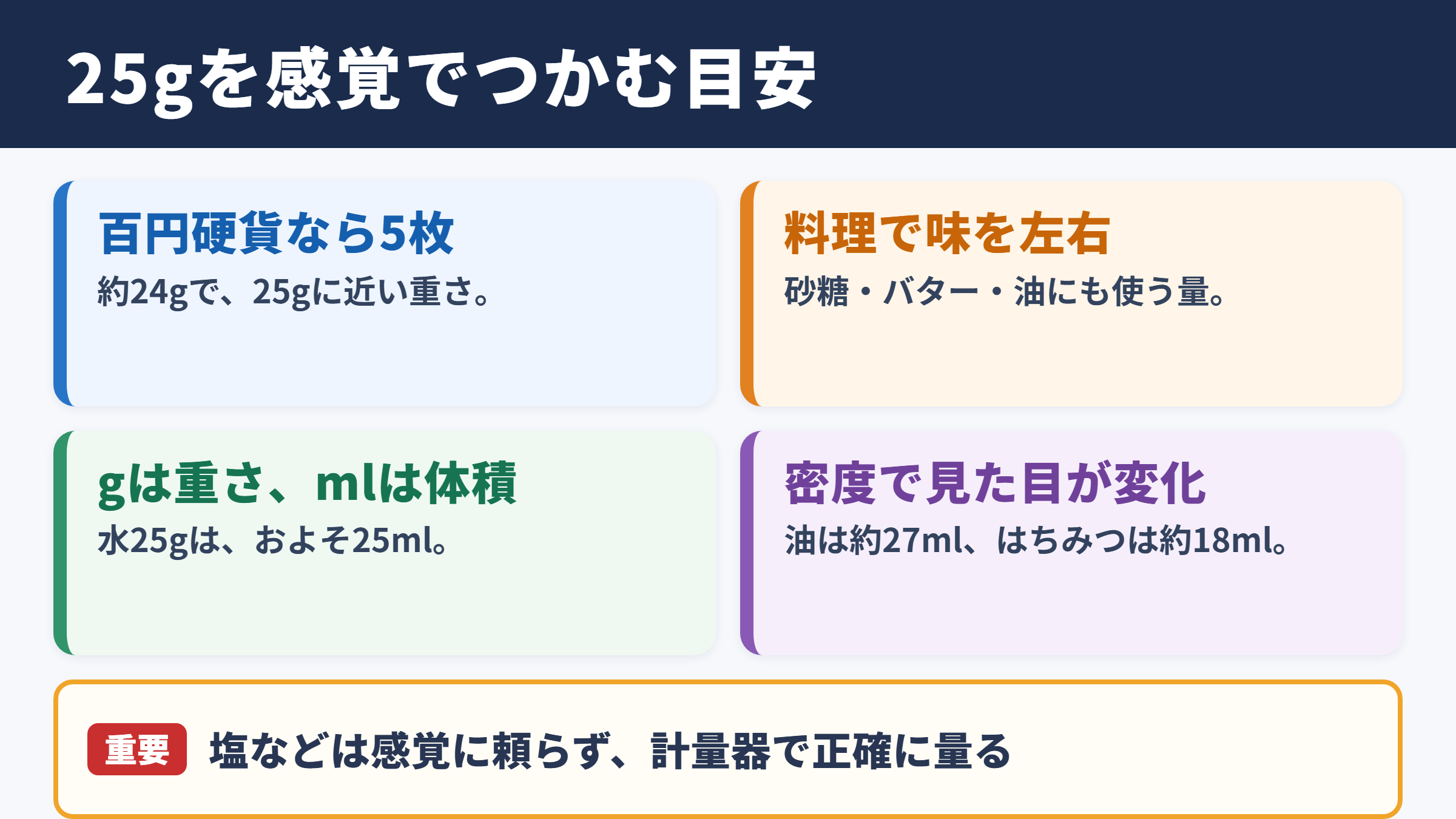 25グラムの重さと量の目安