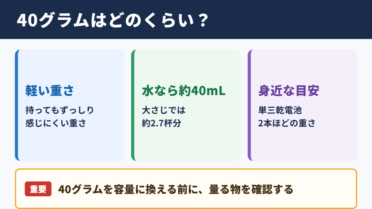 40グラムの重さの目安