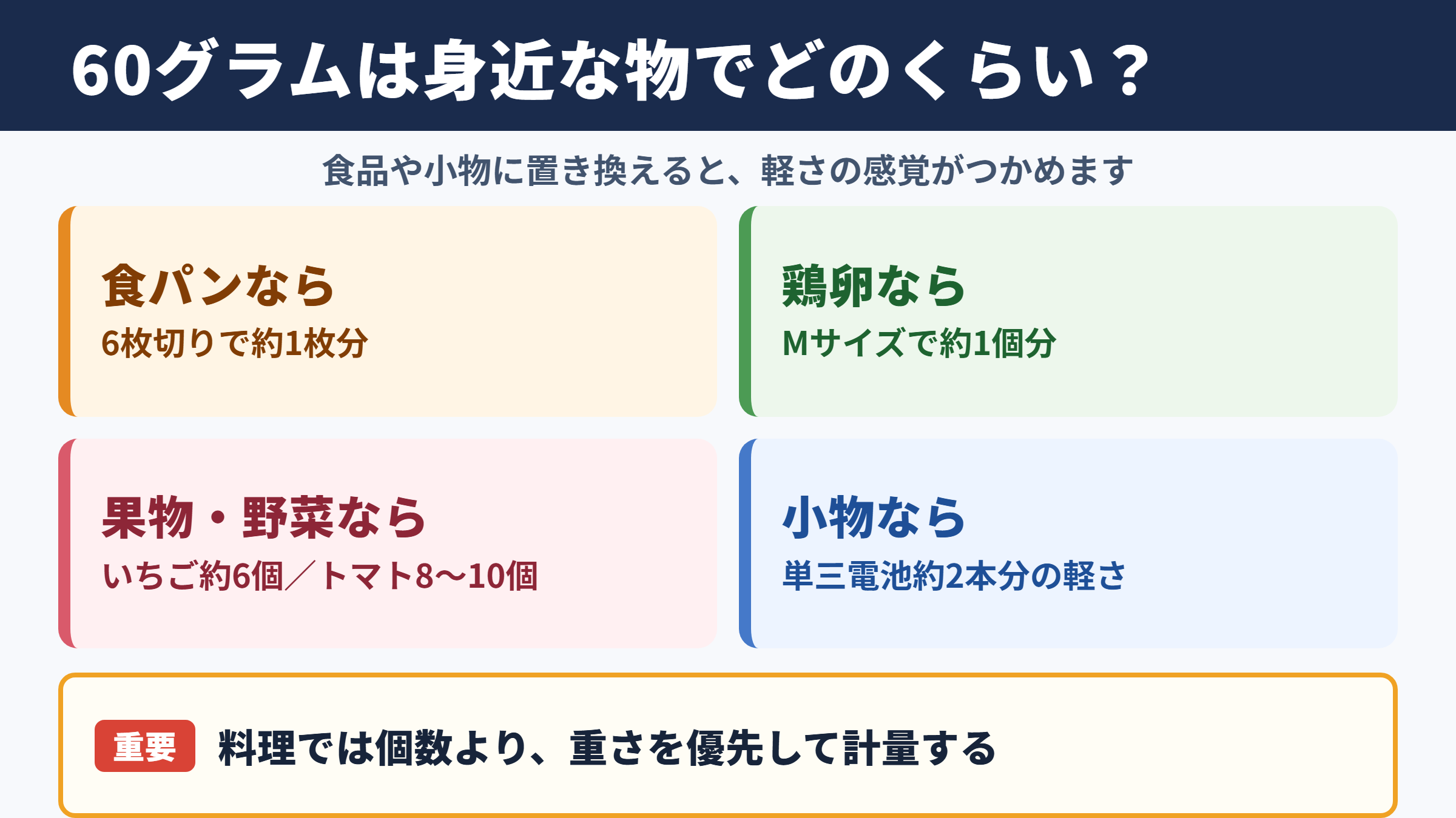 60グラムの重さの目安