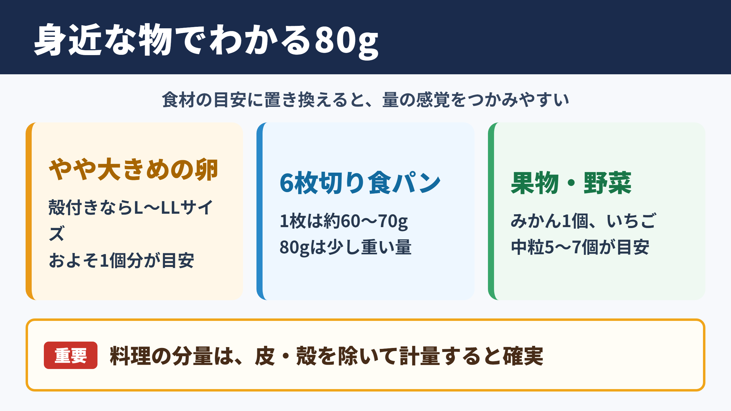 80グラムの重さの目安
