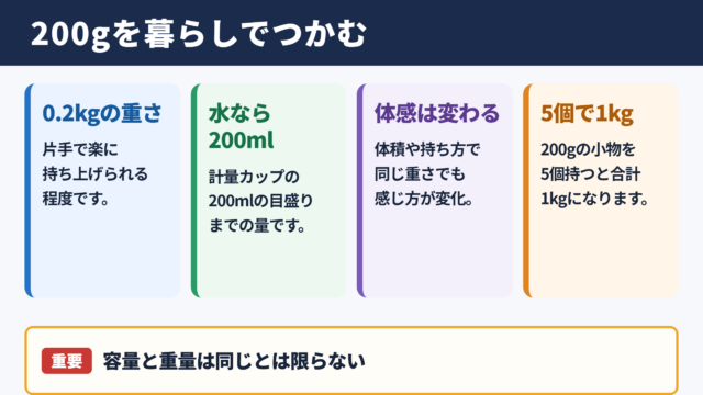 200グラムの重さの目安
