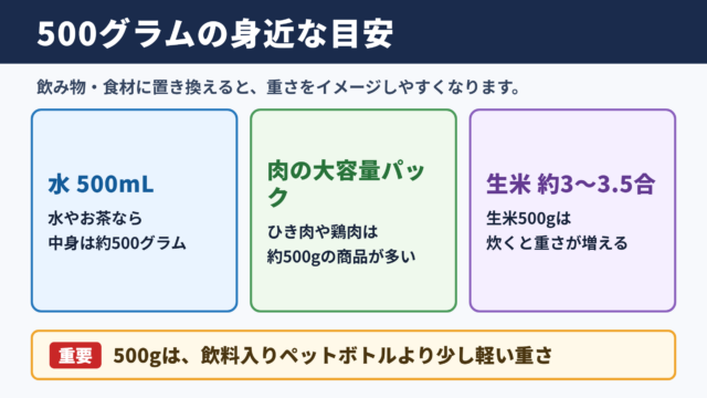 500グラムの重さの目安