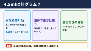 4.5mlとグラムの換算結果