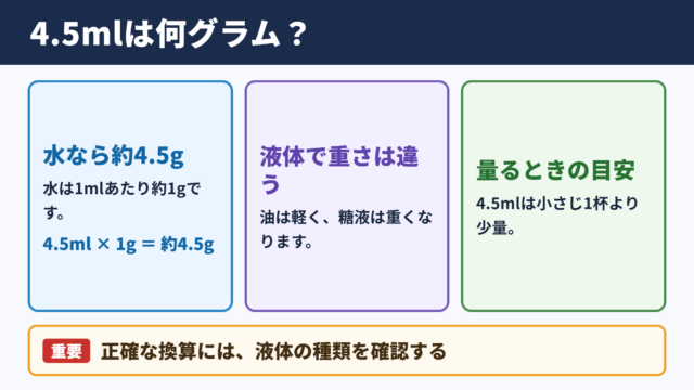 4.5mlとグラムの換算結果