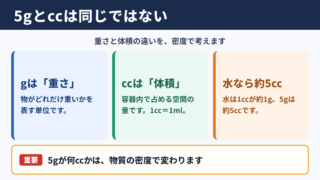 5グラムとccの関係