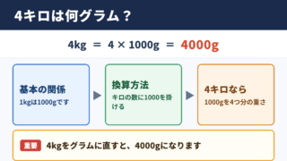 4キロは何グラムか