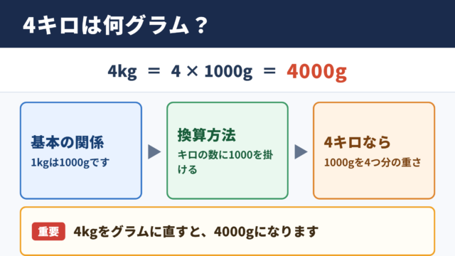 4キロは何グラムか