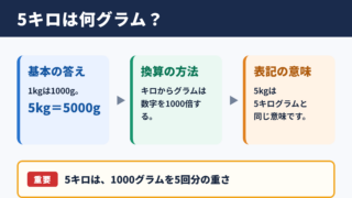 5キロとグラム換算の基本