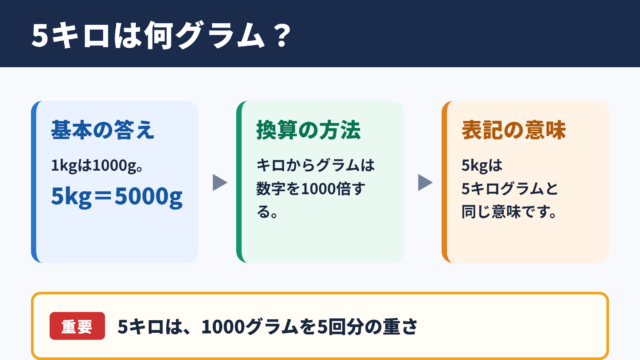 5キロとグラム換算の基本