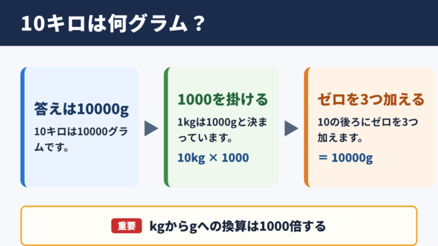 10キロのグラム換算