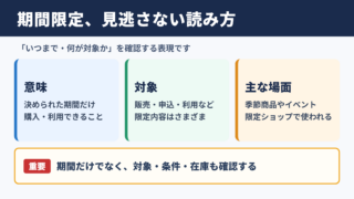 期間限定の意味と基本的な使い方