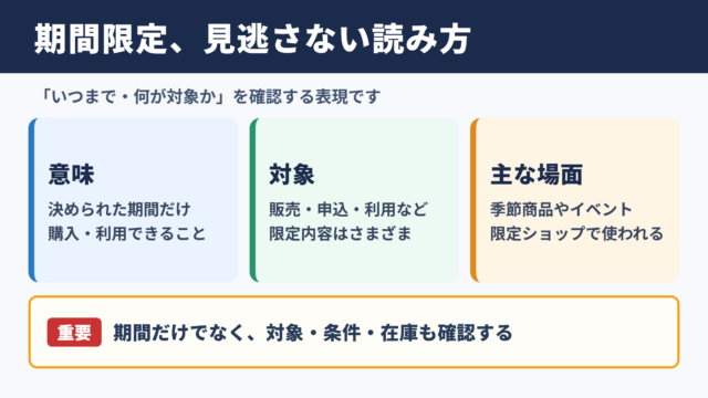 期間限定の意味と基本的な使い方