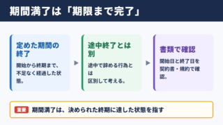 期間満了の意味と基本的な使い方