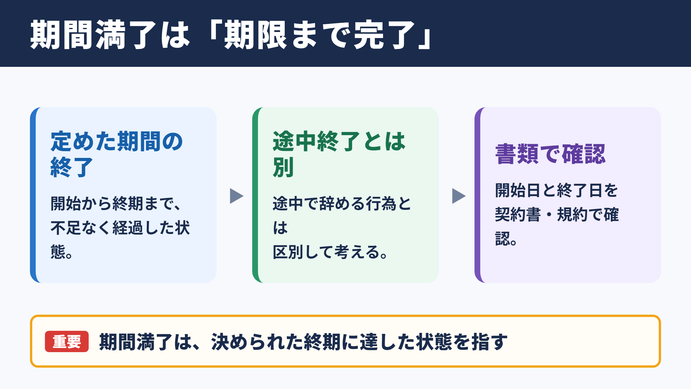 期間満了の意味と基本的な使い方