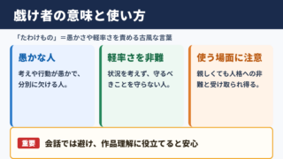 戯け者の意味と基本的な使われ方