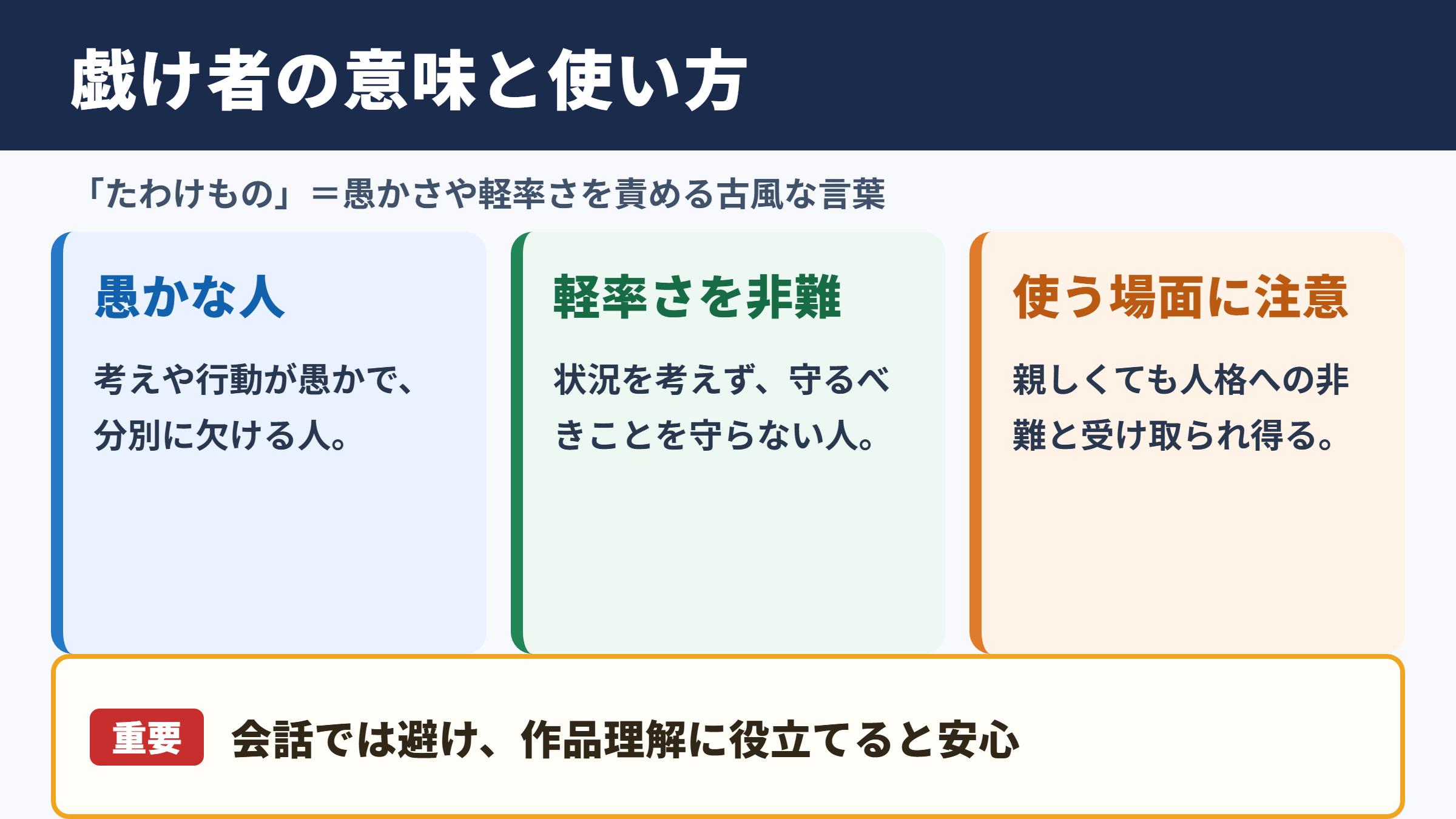 戯け者の意味と基本的な使われ方