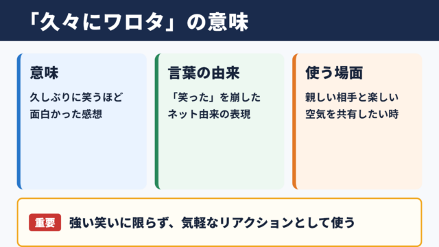 久々にワロタの意味と基本的な使い方