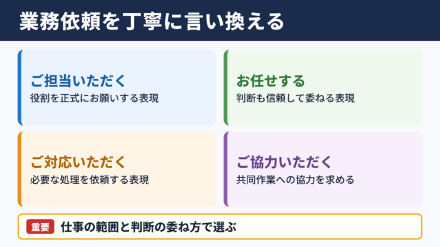 業務を任せるの言い換え一覧と丁寧な表現